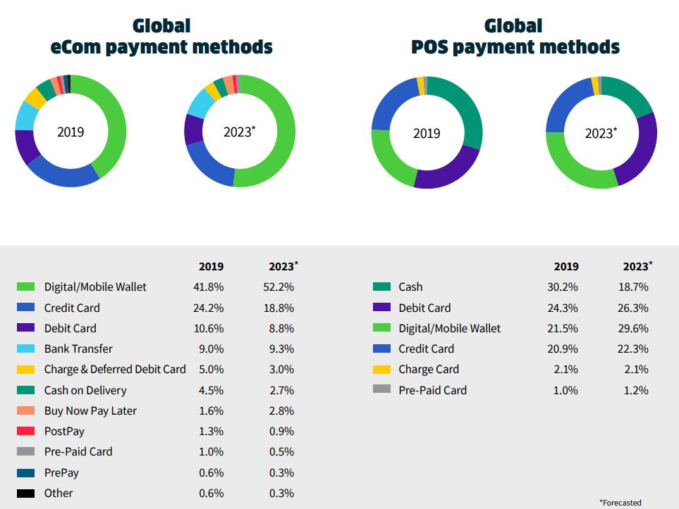 digital payments